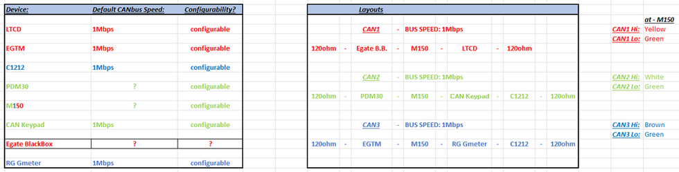 Pierce C6 Data - CAN Layout