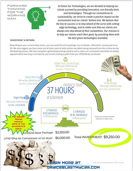 a chart showing the profitability of dry ice blasting and how long it will take to pay for the investment