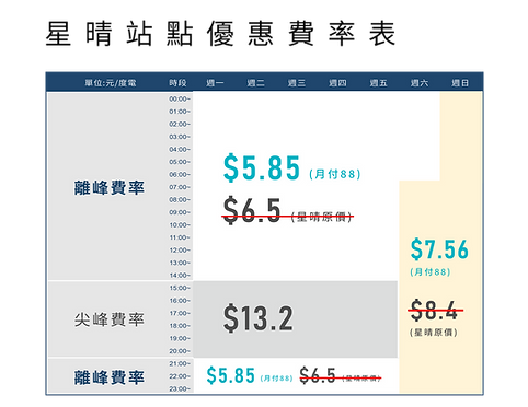 訂閱制價目表_月付88-星情價目表.png