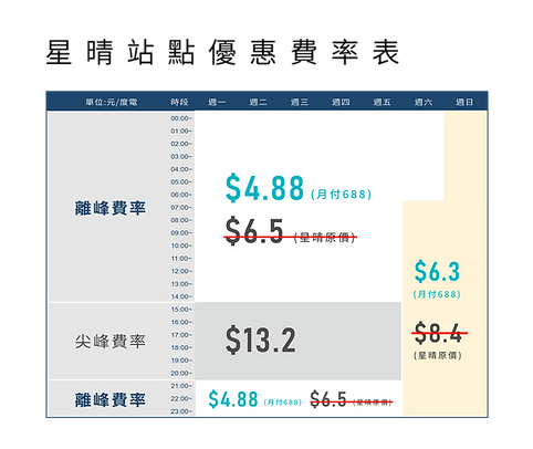 訂閱制價目表_月付688-星情價目表.png