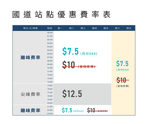 訂閱制價目表_月付688-國道價目表.png