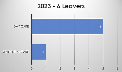 Leaves 2023.png