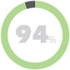 94-percent.png