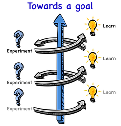 Learn through experimentation