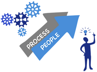 Parallel development of people and processes