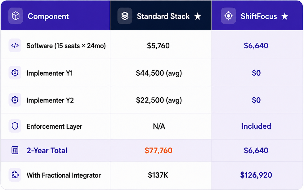 2-Year Cost Comparison
