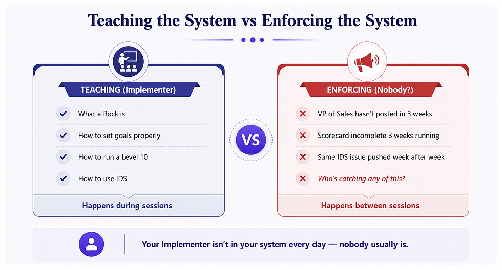 Teaching the System vs Enforcing the System