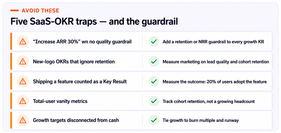 Five SaaS-OKR Traps and the Guardrail