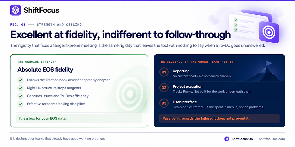 Excellent at Fidelity, Indifferent to Follow-Through