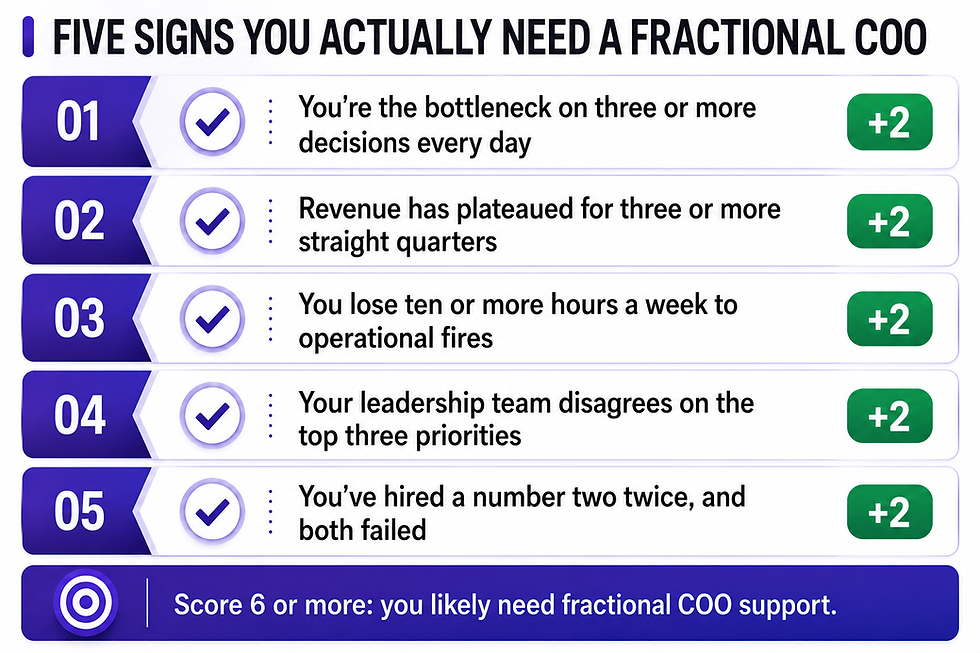 Five Signs You Actually Need a Fractional COO