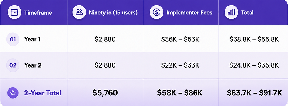 What Does That Actually Cost A 15-Person Company In 2026