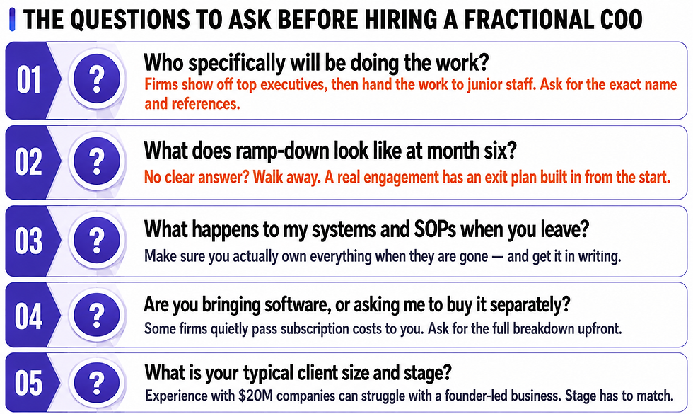 The Questions to Ask Before Hiring a Fractional COO