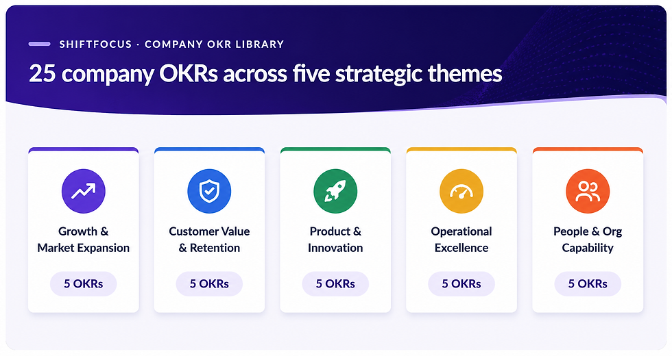 25 Company OKRs Across Five Strategic Themes