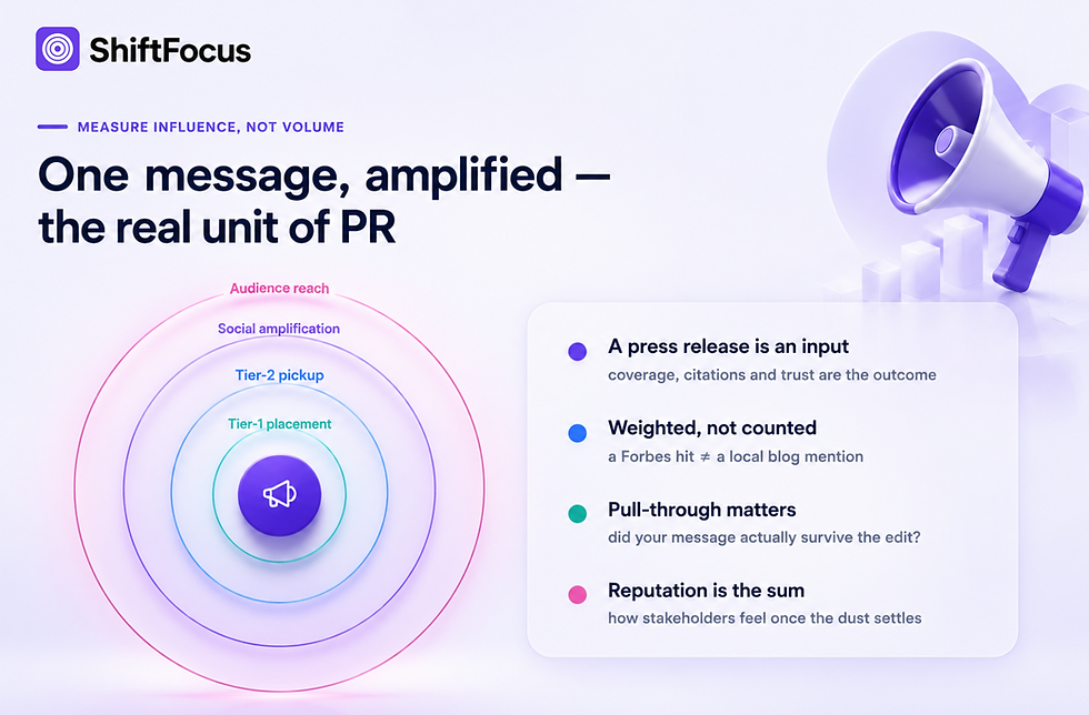 One Message, Amplified The Real Unit of PR
