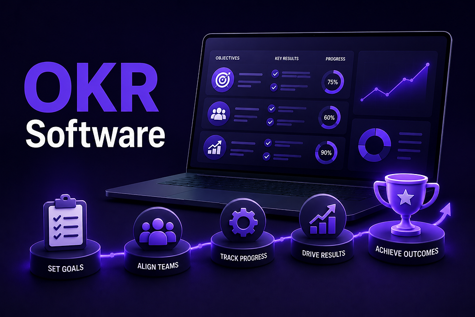OKR Software That Keeps Goals Moving After They Are Set