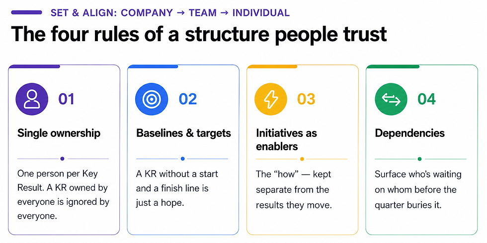 The Four Rules of a Structure People Trust