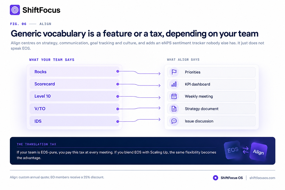 Generic Vocabulary Is a Feature or a Tax, Depending on Your Team