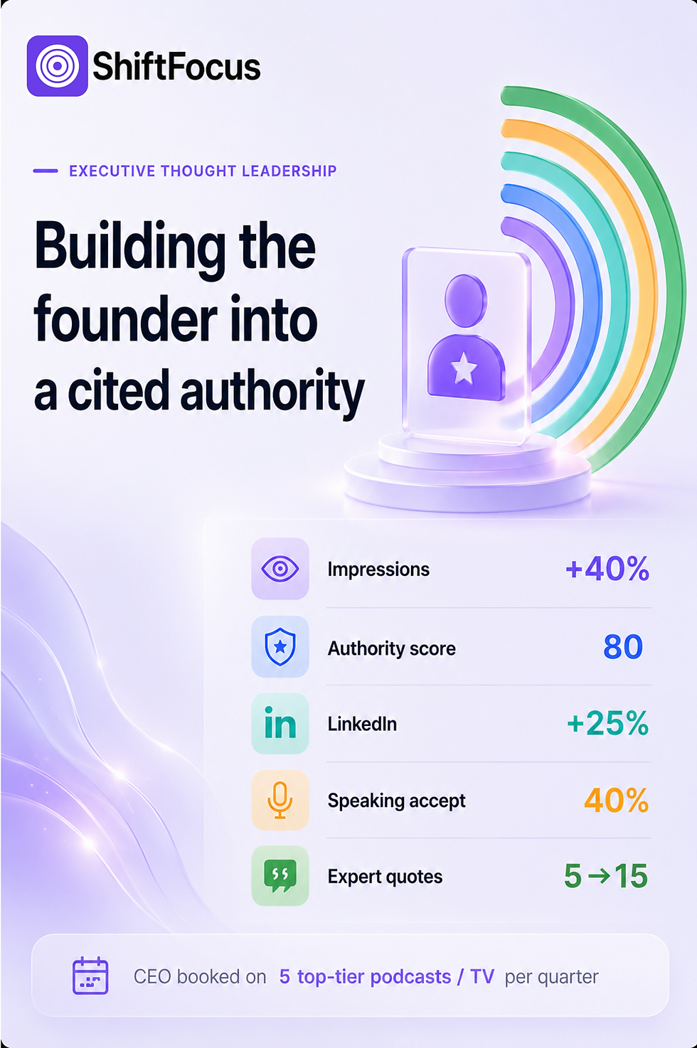 Building the Founder into a Cited Authority