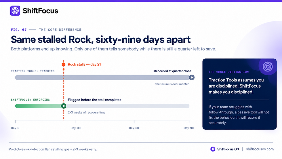 Same Stalled Rock, Sixty-Nine Days Apart