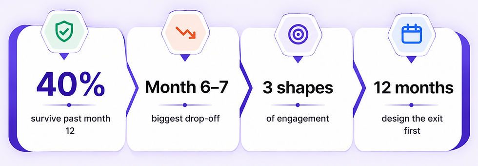 COO Engagements
