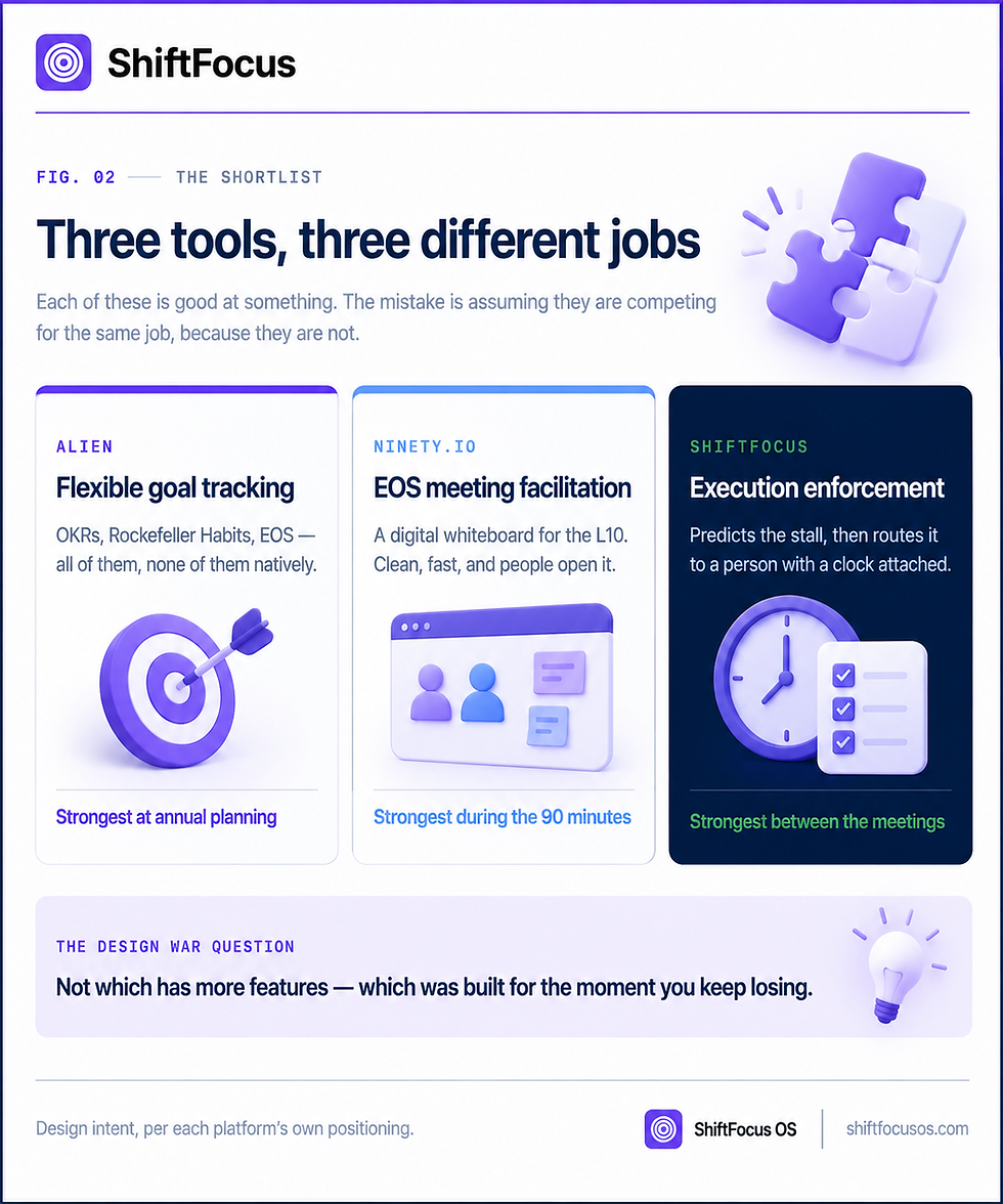 Three Tools, Three Different Jobs