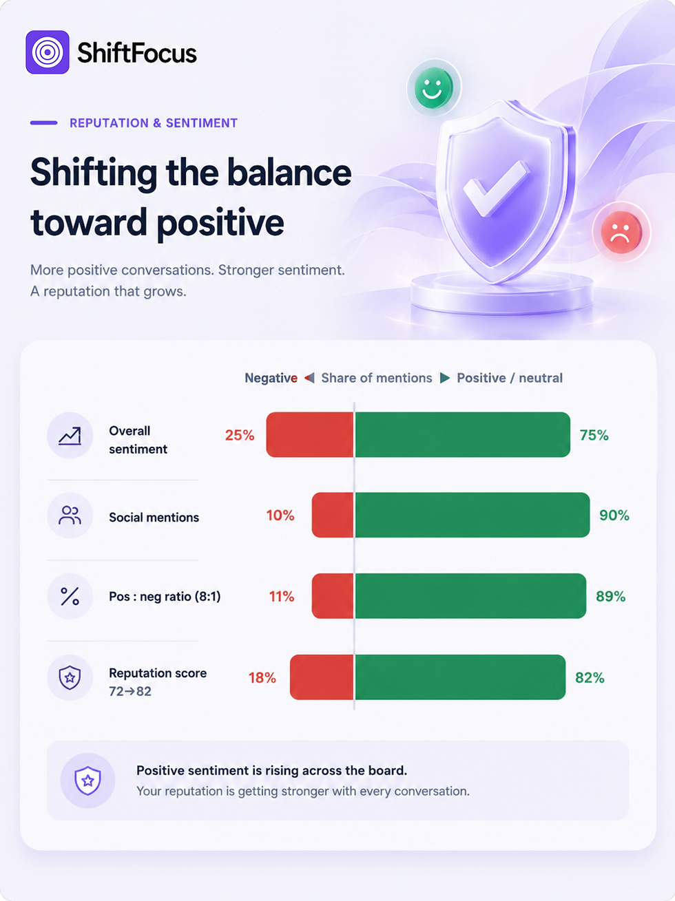 Shifting the Balance Toward Positive