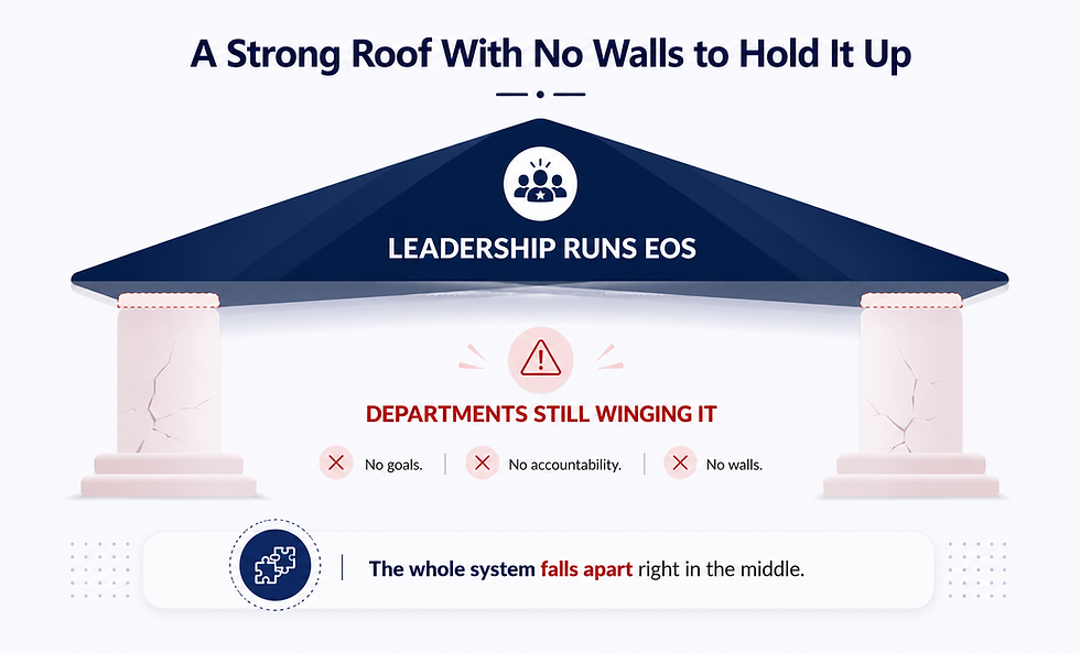 The Mistake Keeping EOS Stuck at the Top