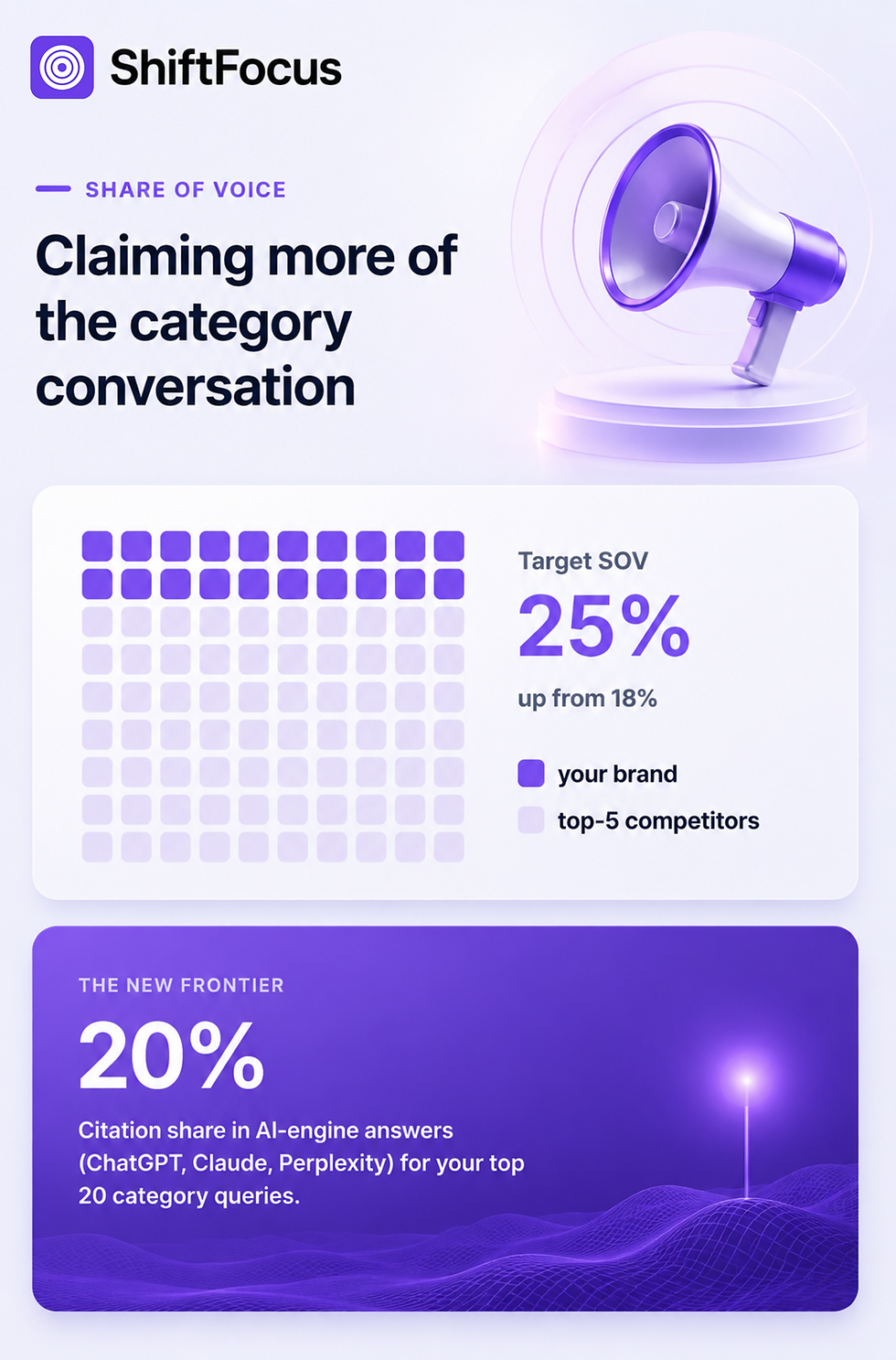 Claiming More of the Category Conversation