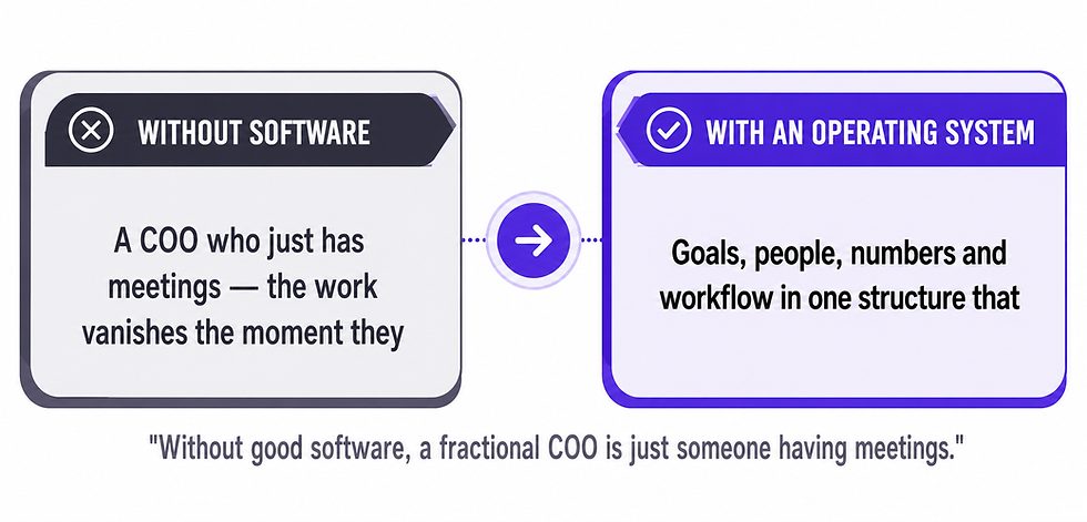 The Hidden Multiplier Most Fractional COO Firms Don't Talk About