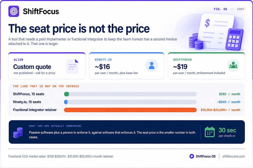 The Seat Price Is Not the Price