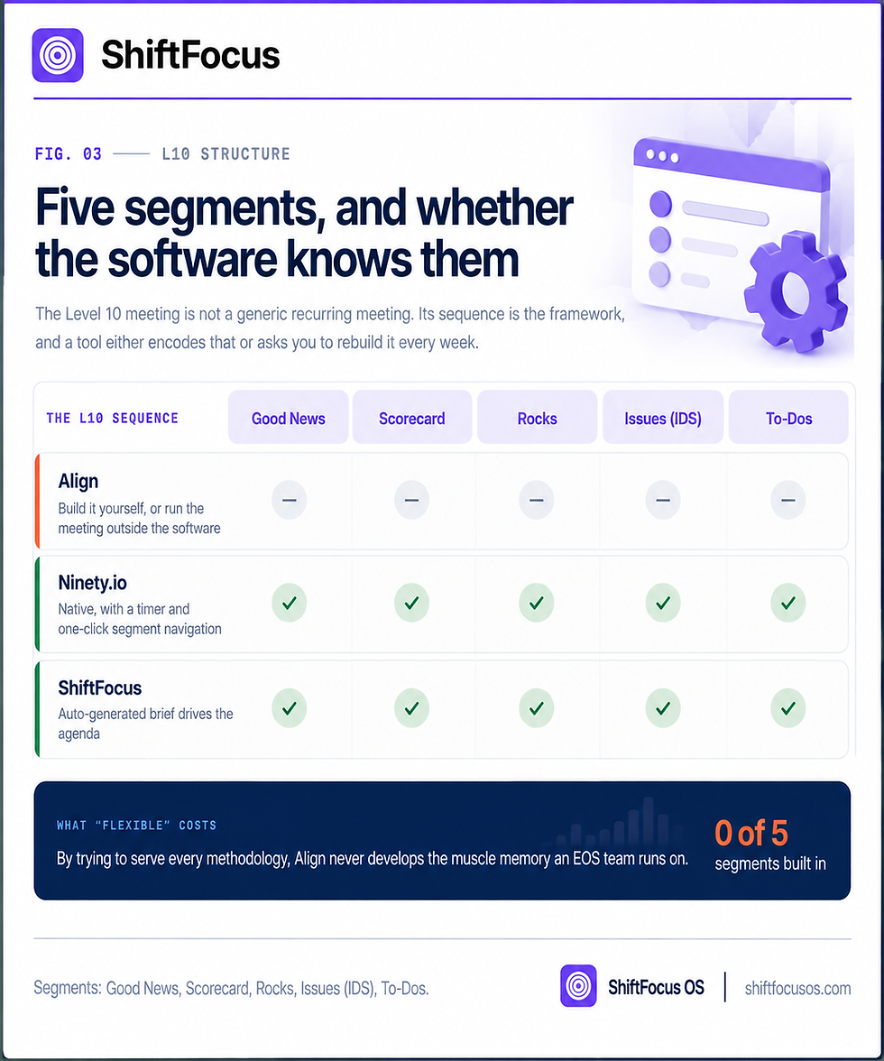 Five Segments, and Whether the Software Knows Them