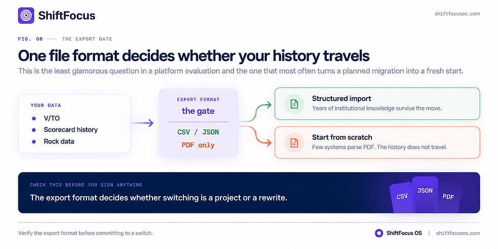 One File Format Decides Whether Your History Travels
