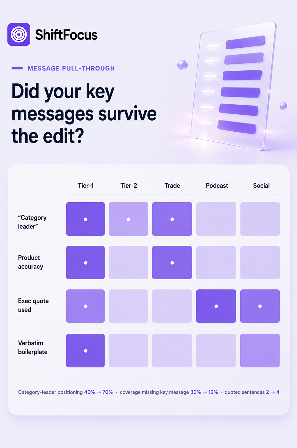 Did Your Key Messages Survive the Edit