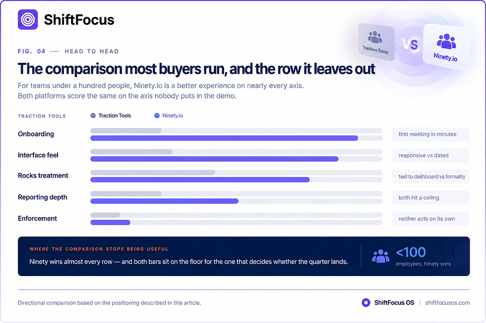 The Comparison Most Buyers Run, and the Row It Leaves Out