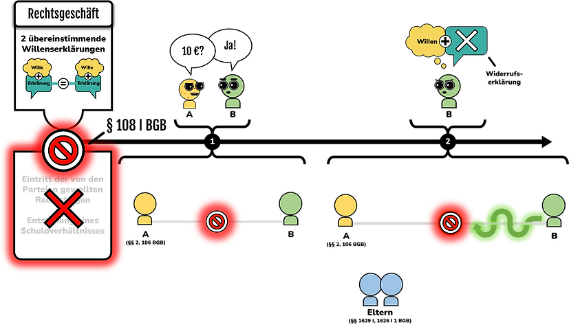 108 i widerruf.png