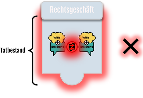 RG Tatbestand -.png