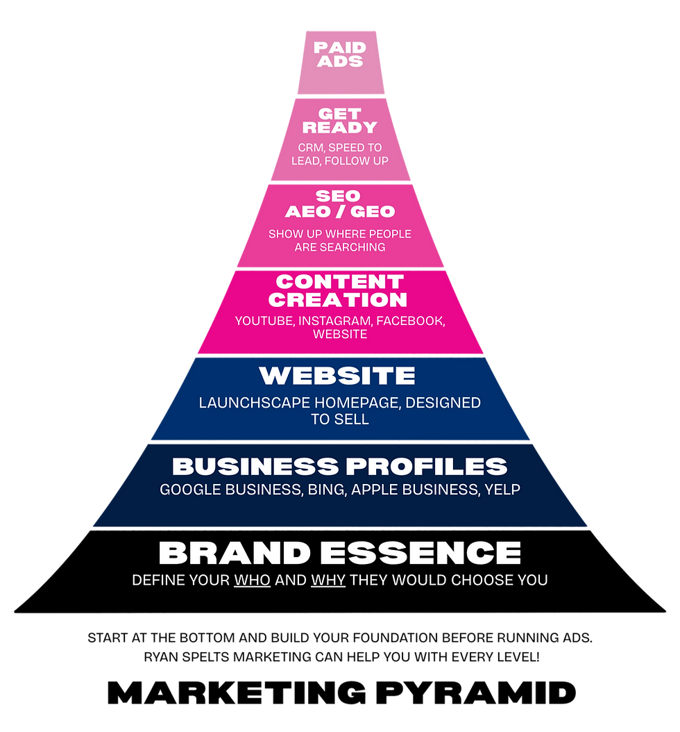 Marketing Pyramid 2026