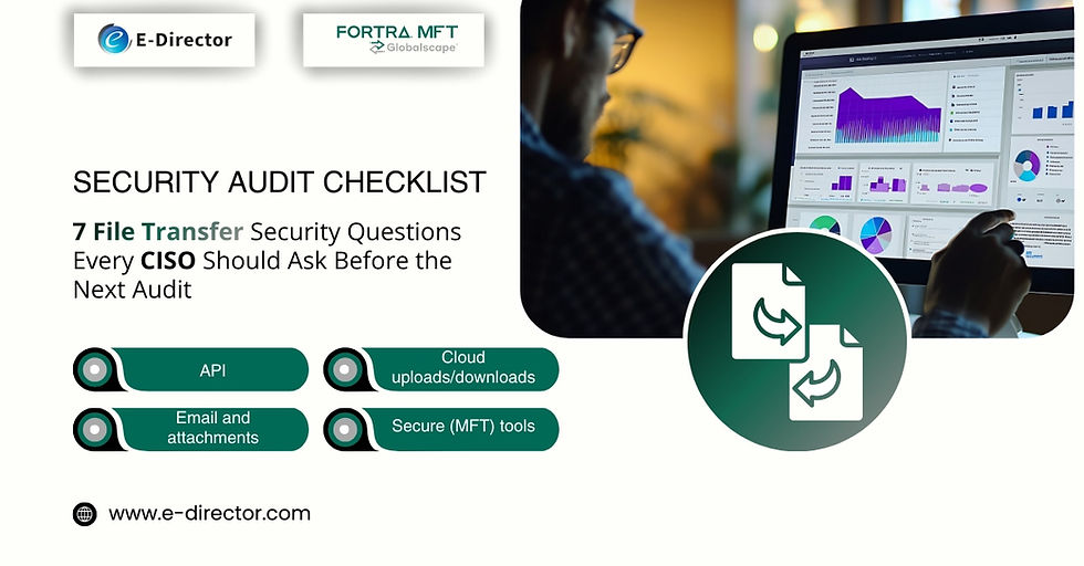 Security audit checklist graphic showing file transfer security questions, dashboards, and secure data flow for CISOs.