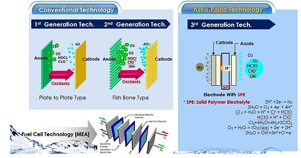 idrogen_schema_3generations.jpg