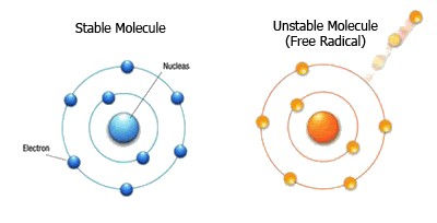 air_radicaux_libres_electrons.jpg