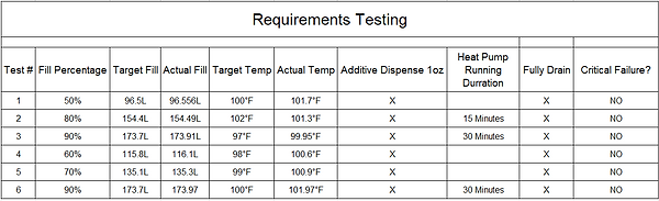 Final Requirements Testing.PNG