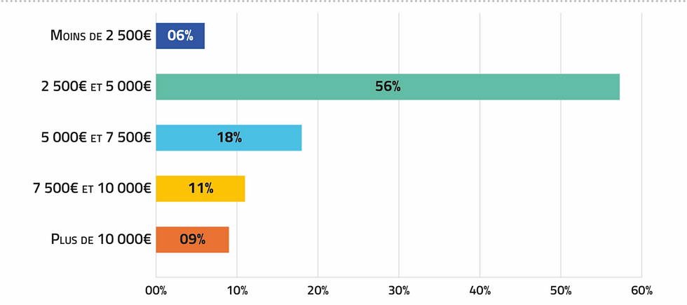 La diaspora africaine : une puissance financière méconnue qui dépasse l’aide internationale