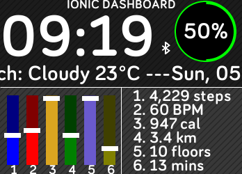 Dashboard