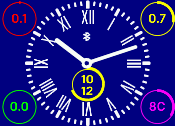 Roman Chrono