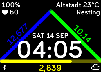 Triangle