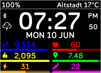 All-Day Stats