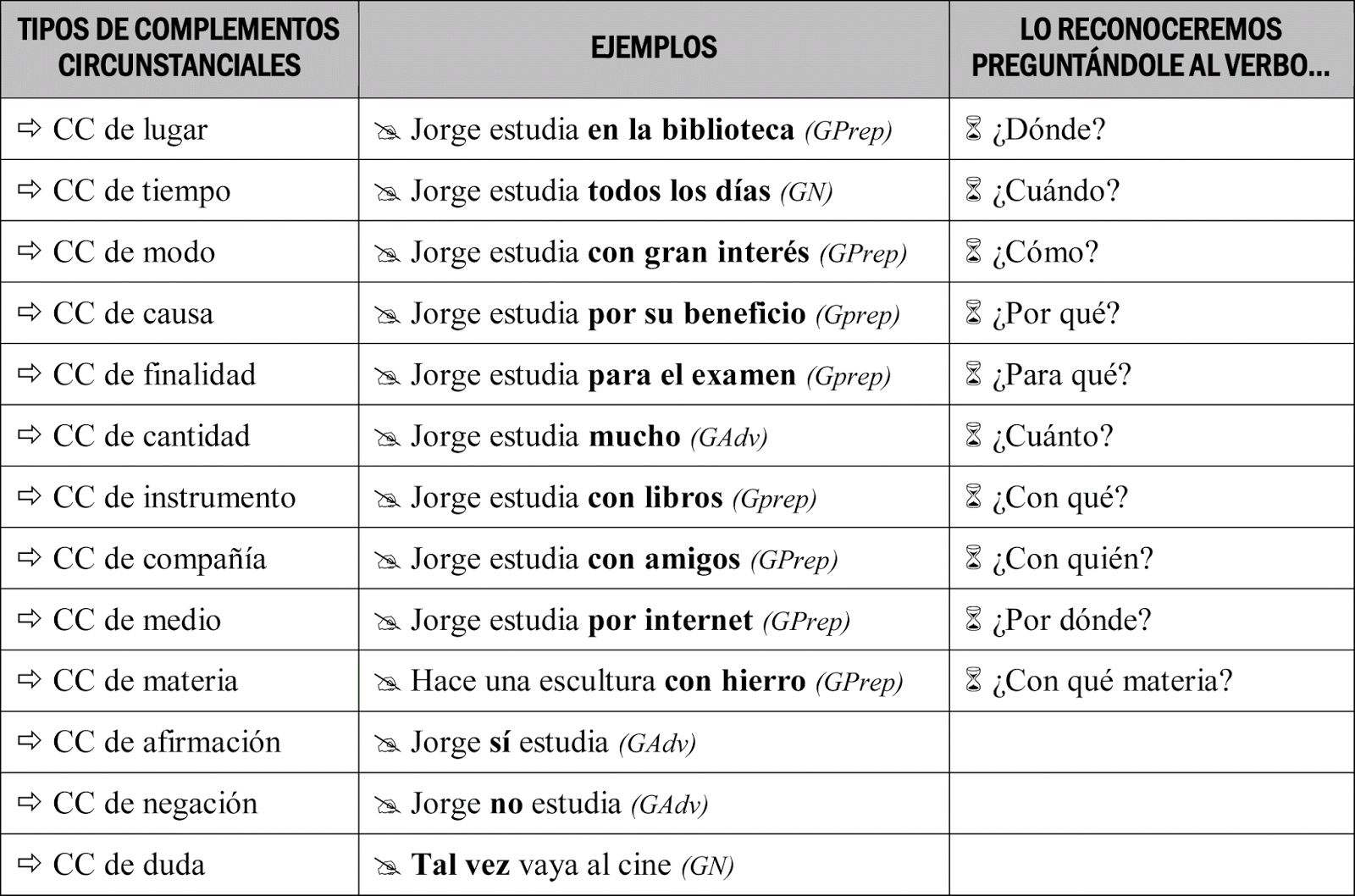 tipos-de-complementos-circunstanciales2.