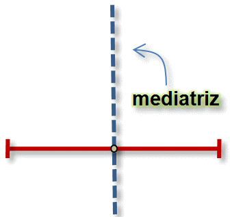 sexagesimal_mediatriz.gif
