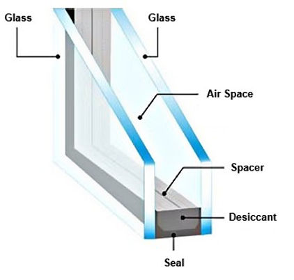 Cross section of double glazed unit1.jpg