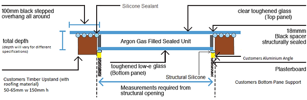 The sectional view of a double glazed installed unit